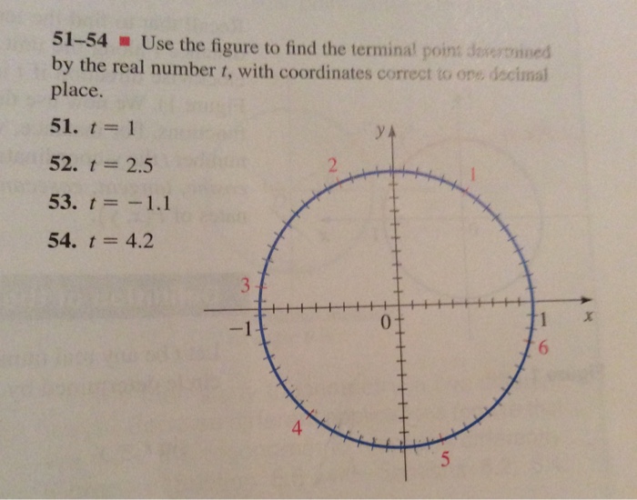 Solved 5154 Use the figure to find the terminal point