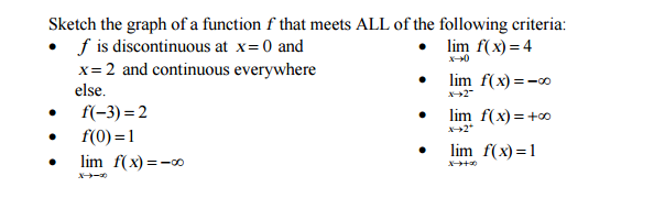 Solved Sketch the graph of a function f that meets ALL of | Chegg.com