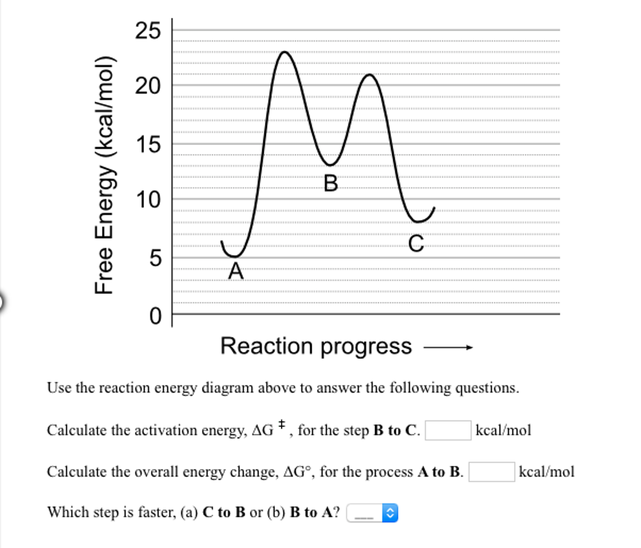 Solved Use The Reaction Energy Diagrams To Answer The | Chegg.com