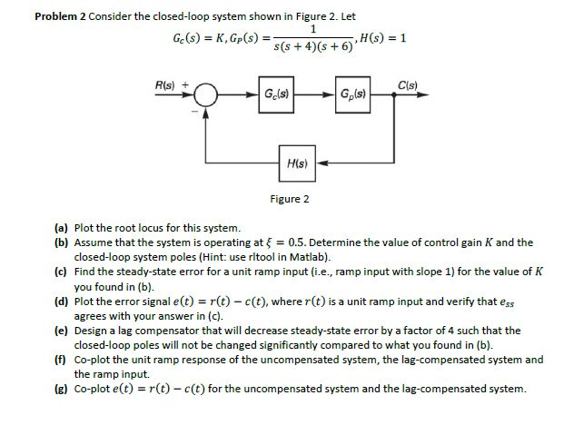 Consider The Closed Loop System Shown In Following Determine The Range