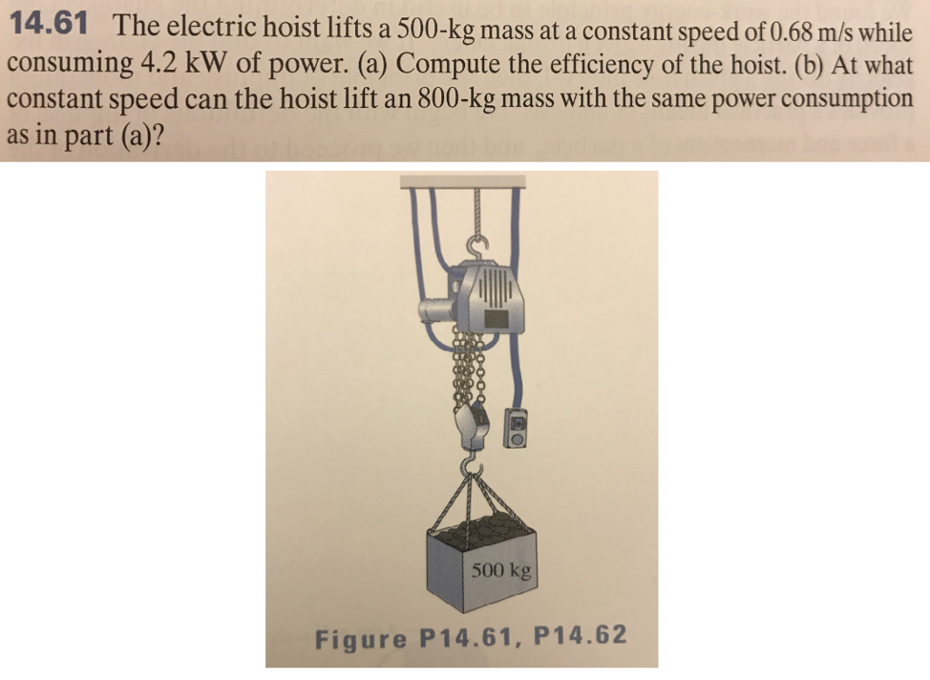 Solved 14.61 The Electric Hoist Lifts A 500-kg Mass At A | Chegg.com