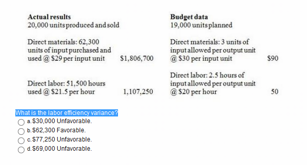 solved-what-is-the-labor-efficiency-variance-30-000-chegg