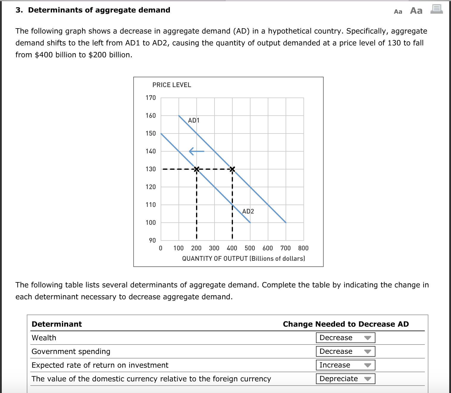 Decrease In Aggregate Supply