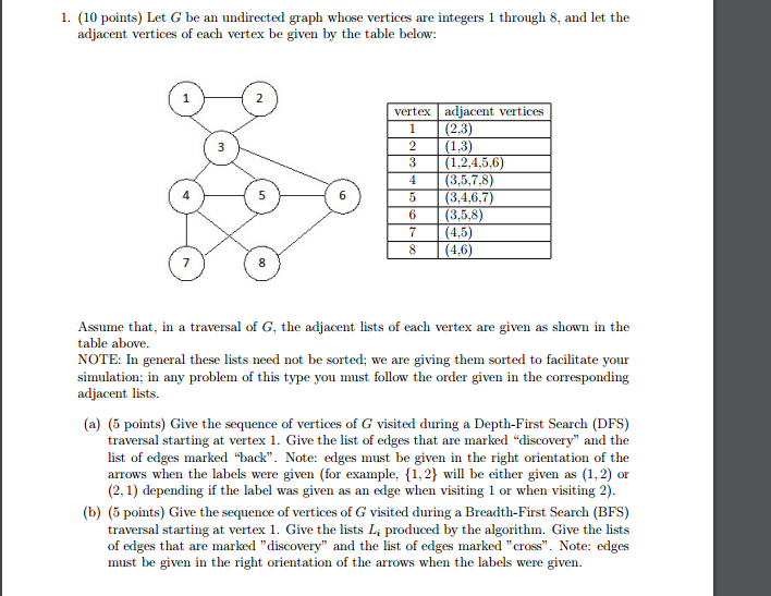 Solved Let G be an undirected graph whose vertices are | Chegg.com