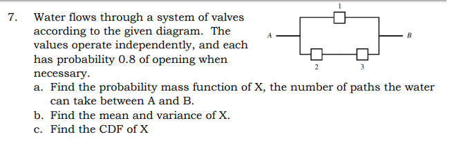 Solved 7. Water Flows Through A System Of Valves According | Chegg.com