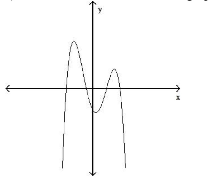 solved-determine-whether-or-not-the-graph-below-is-the-graph-chegg