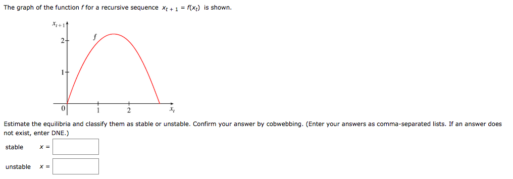 Solved The graph of the function f for a recursive sequence | Chegg.com