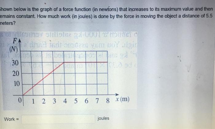 Solved Shown below is the graph of a force function (in | Chegg.com