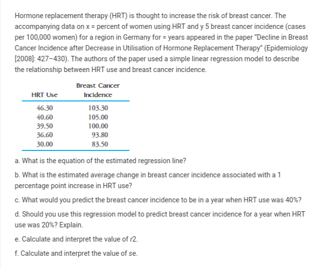 Solved Hormone replacement therapy HRT is thought to Chegg