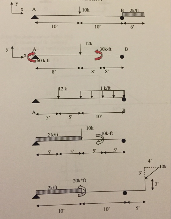 Solved Find The Reactions Of The Beams | Chegg.com