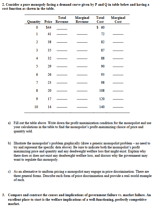 solved-2-consider-a-pure-monopoly-facing-a-demand-curve-chegg