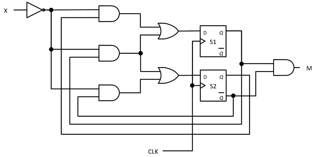 Solved Below is an implementation for a finite state | Chegg.com