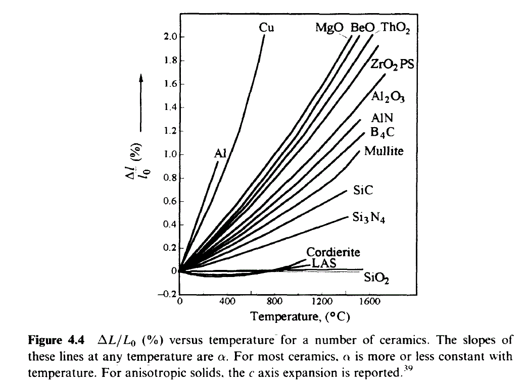 Ослабленный генератор thermal expansion