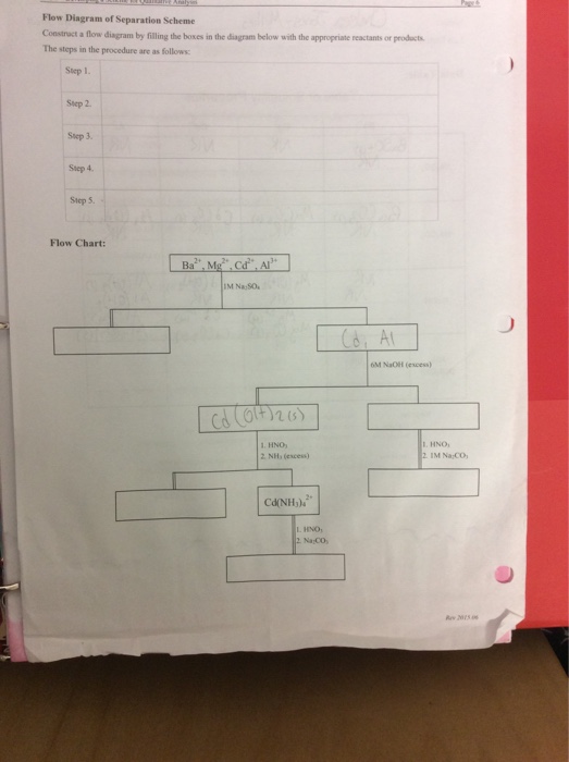 Solved Construct a flow diagram by filling the boxes in the | Chegg.com