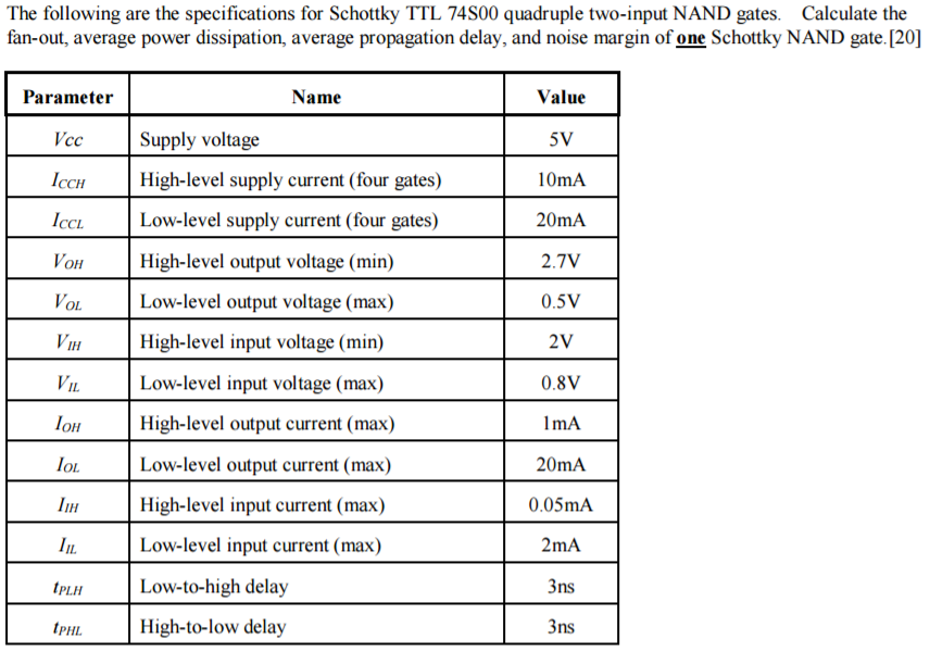Solved The following are the specifications for Schottky TTL