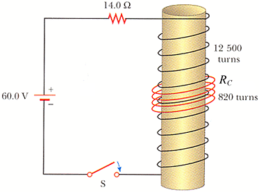 Solved An 820 turn wire coil of resistance 26.0 is placed | Chegg.com