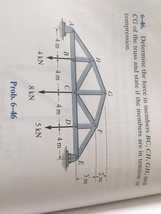 Solved Determine the force in members BC, CH, GH, and CG of | Chegg.com