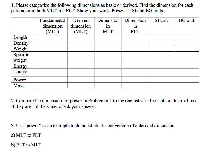 Solved 1. Please categorize the following dimensions as
