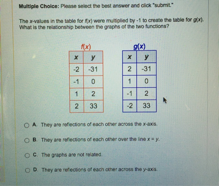 solved-the-x-values-in-the-table-for-f-x-were-multiplied-by-chegg