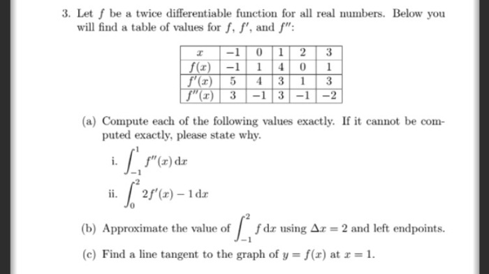 Solved Let F Be A Twice Differentiable Function For All Real