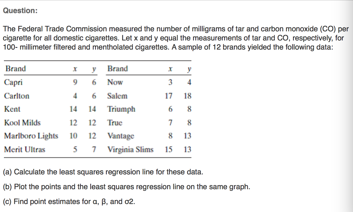 Solved The Federal Trade Commission Measured The Number Of | Chegg.com