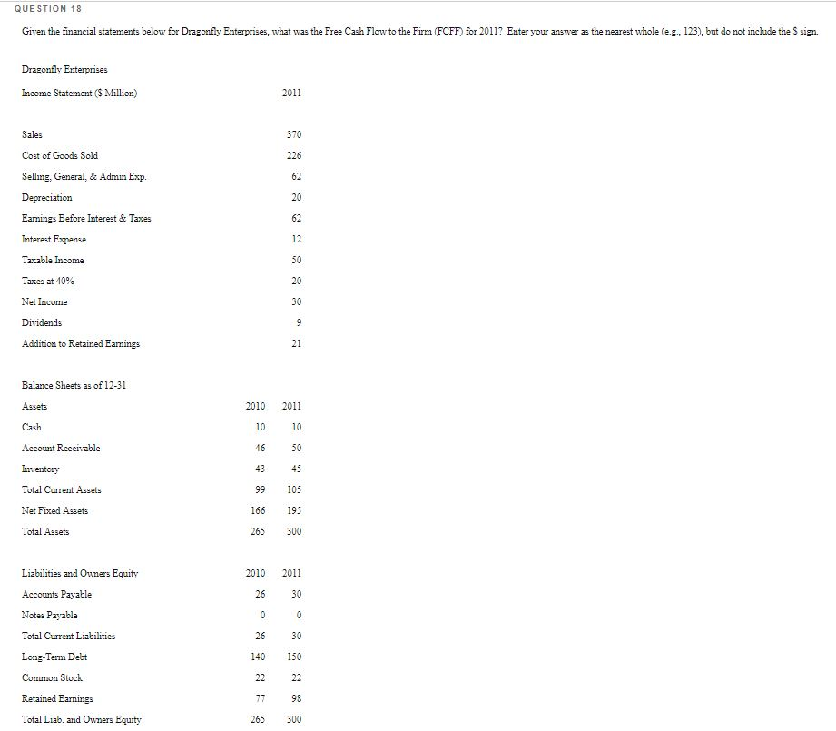 solved-given-the-financial-statements-below-for-dragonfly-chegg