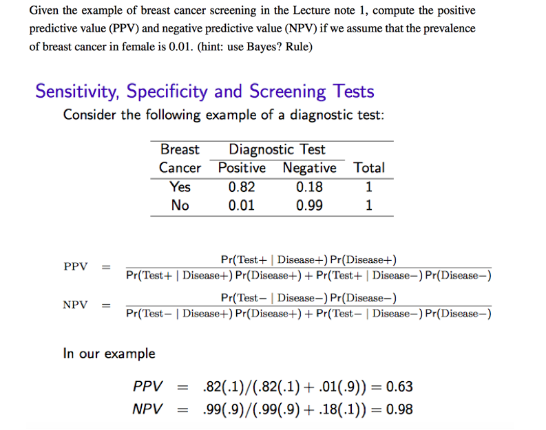 Solved Given the example of breast cancer screening in the