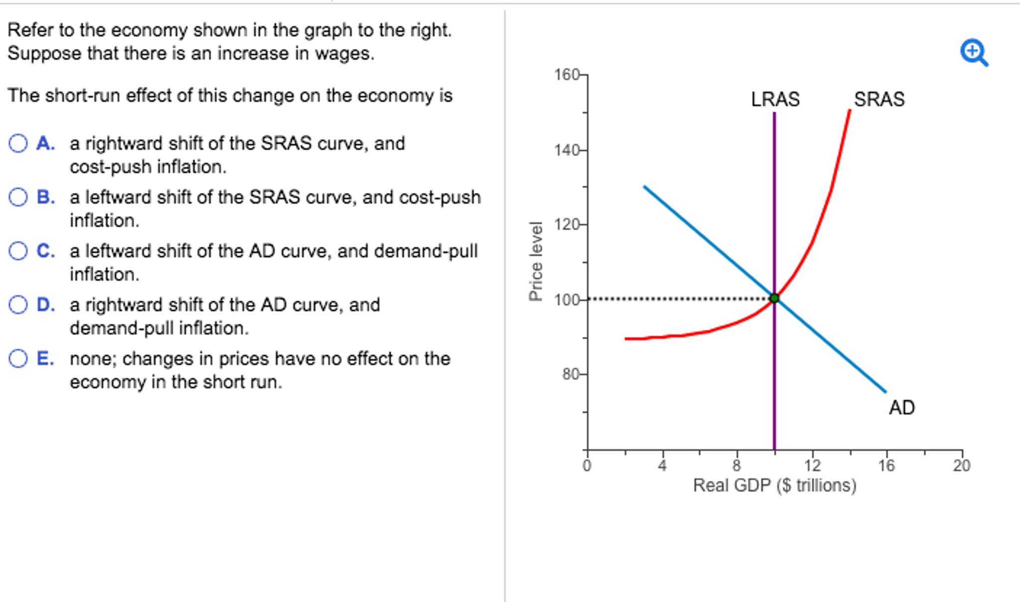 Solved Refer to the economy shown in the graph to the right. | Chegg.com