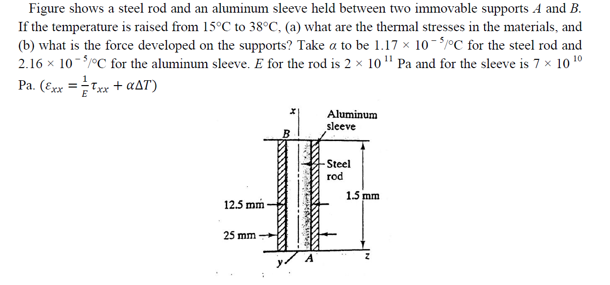 Solved Figure shows a steel rod and an aluminum sleeve held | Chegg.com