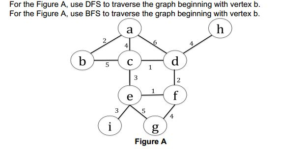 Solved For the Figure A, use DFS to traverse the graph | Chegg.com