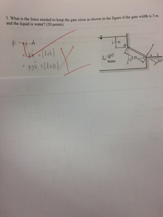 Solved What is the force needed to keep the gate close as