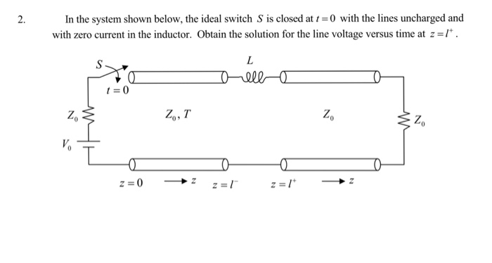In the system shown below, the ideal switch S is | Chegg.com