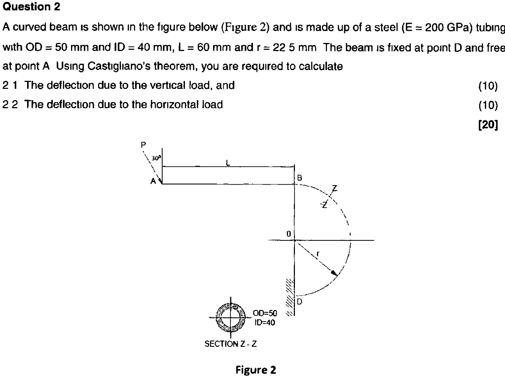 Solved Question 2 A curved beam is shown in the figure below | Chegg.com