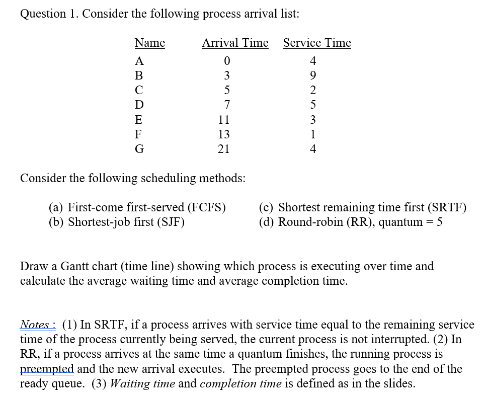 Solved Question 1. Consider the following process arrival | Chegg.com