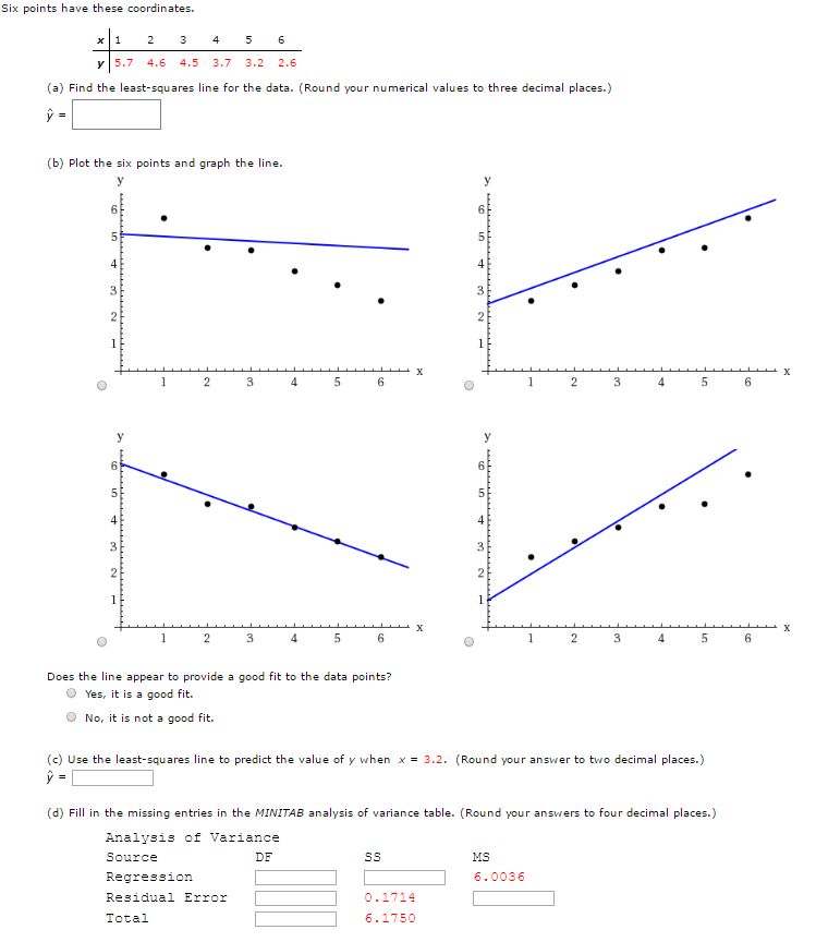 Solved Six points have these coordinates. Find the | Chegg.com