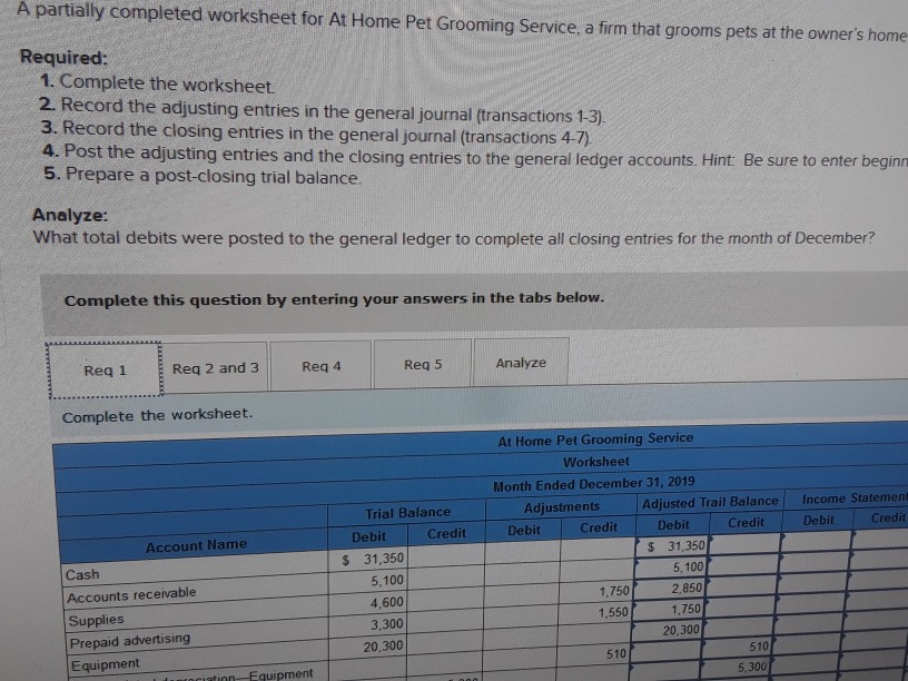 Solved A partially completed worksheet for At Home Pet | Chegg.com
