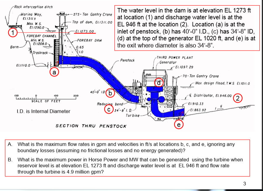 Solved The water level in the dam is at elevation EL 1273 ft