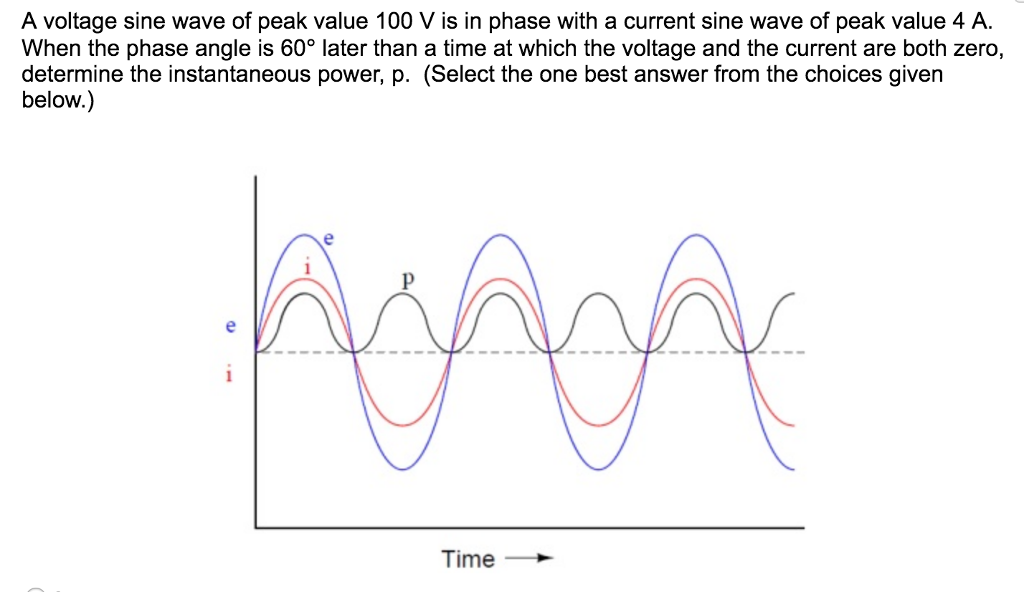 Solved A Voltage Sine Wave Of Peak Value 100 V Is In Phas...