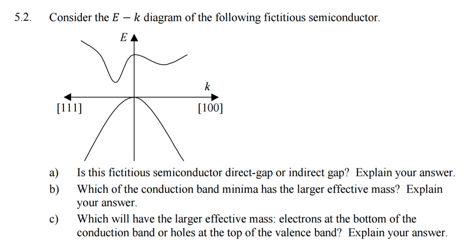 Solved Consider the E - k diagram of the following | Chegg.com