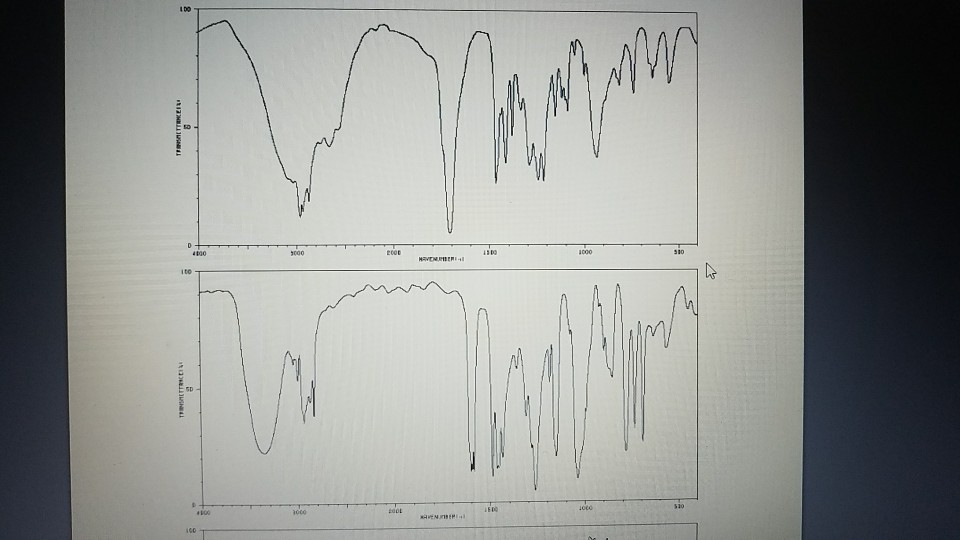1. Match the IR spectra to the following molecules. | Chegg.com