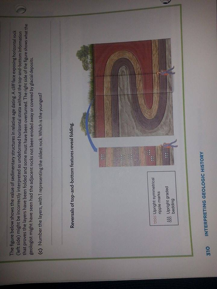 Solved The figure below shows the value of sedimentary | Chegg.com