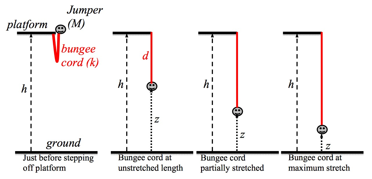 Potential Energy Diagram Physics