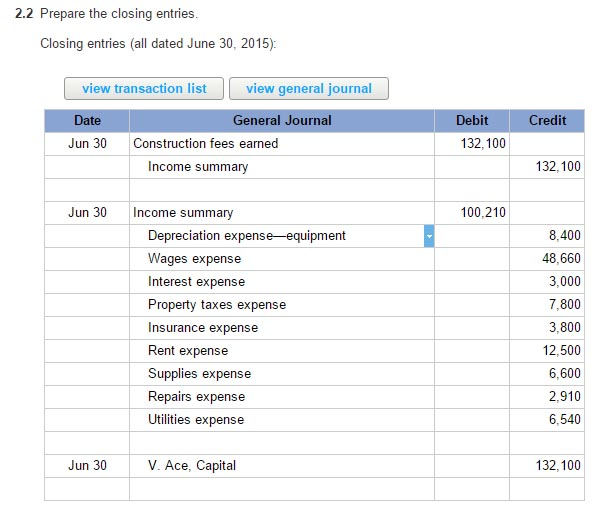 Solved: The Following Unadjusted Trial Balance Is For Ace ... | Chegg.com