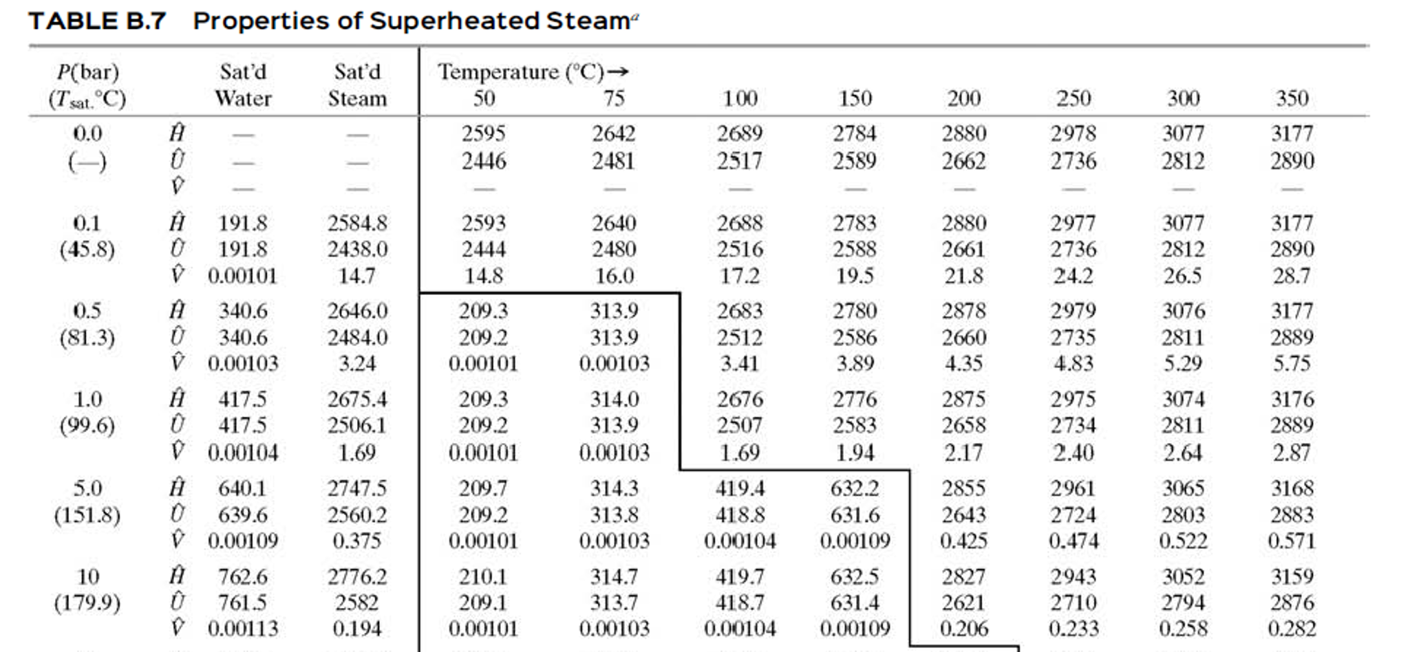 Of superheated steam in фото 11