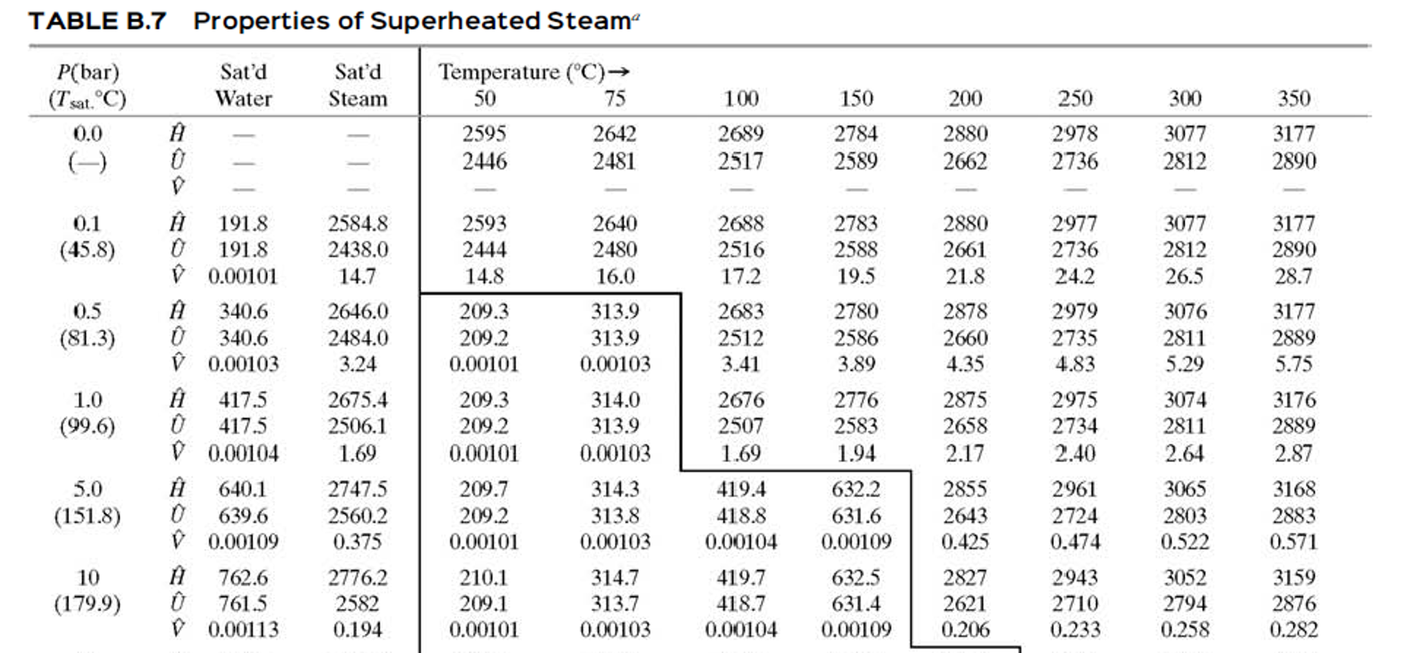 Tabel Uap Superheated