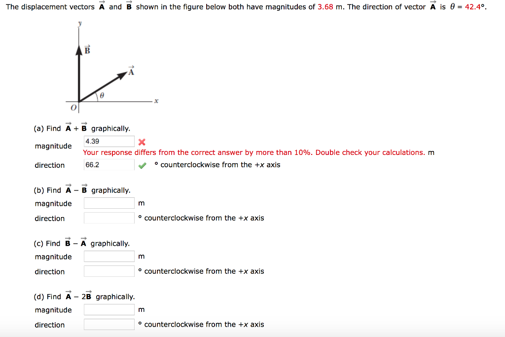 Solved The Displacement Vectors A And B Shown In The Figure | Chegg.com