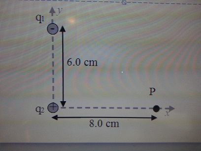 Solved Two point charges are fixed at the locations shown in | Chegg.com