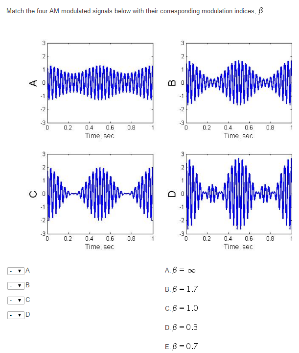 Solved Match the four Am modulated signals below with their | Chegg.com