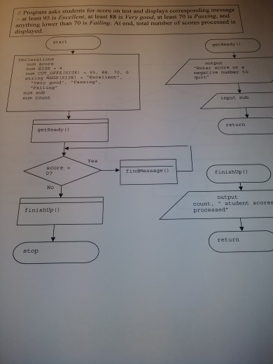 Solved w Program asks students for score on test and | Chegg.com