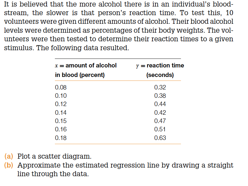 Slow Reaction Time Alcohol